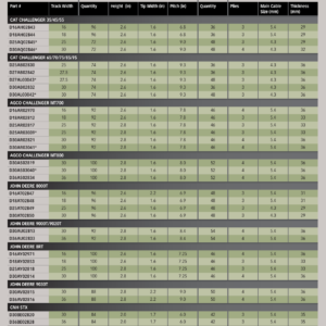 16" Camso Yieldmaster Track Cat 34/45/55 D16AH02844