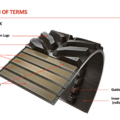 Firestone agricultural rubber track — Definition of Terms