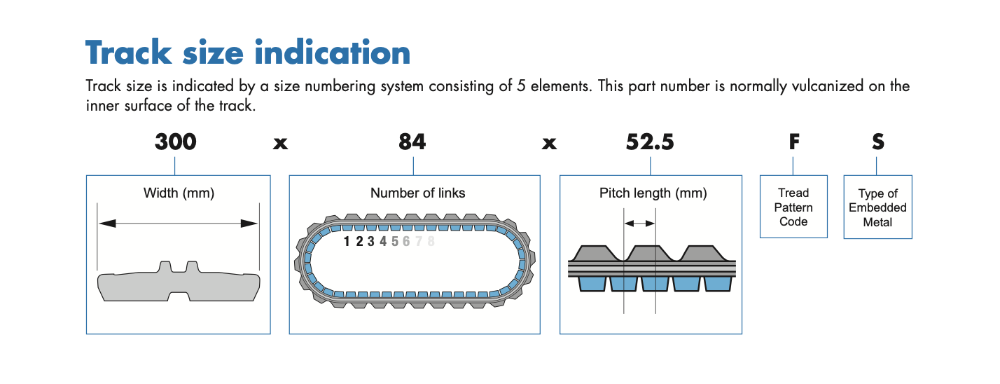 Track size indication